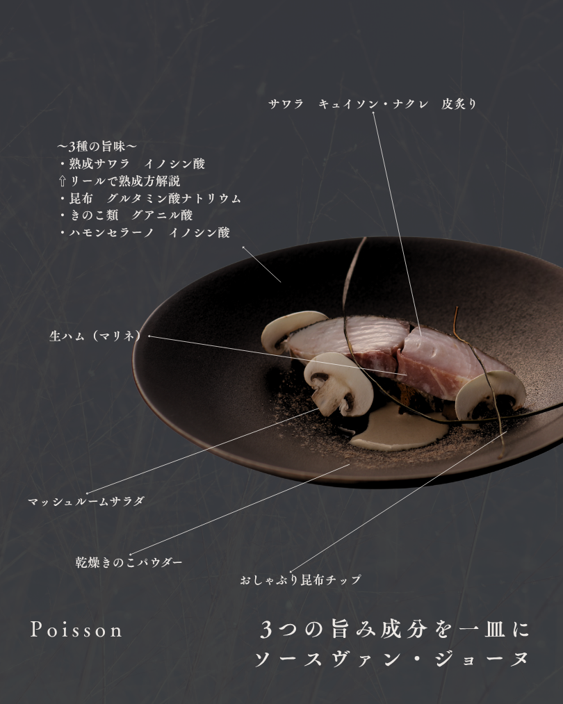 FoodNicheが開発した料理 26